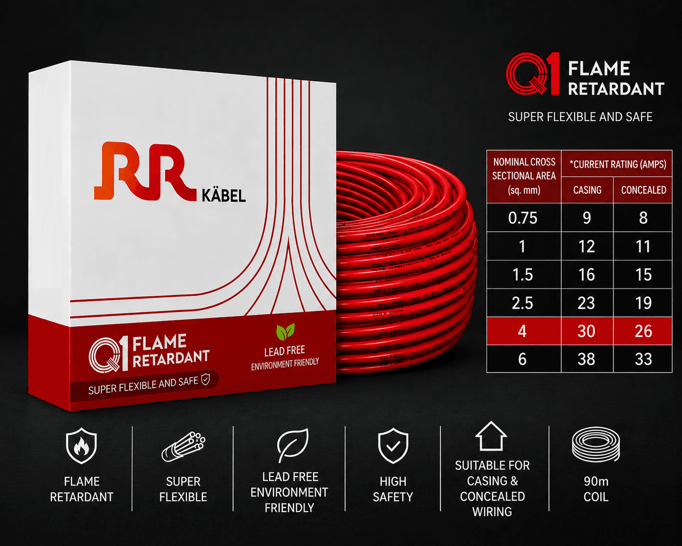 RR Kabel FR PVC Insulated Single Core Flexible Electrical Wire, 90 m, Pack of 1 image 34