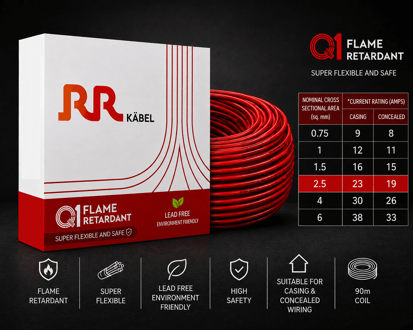 RR Kabel FR PVC Insulated Single Core Flexible Electrical Wire, 90 m, Pack of 1 image 27