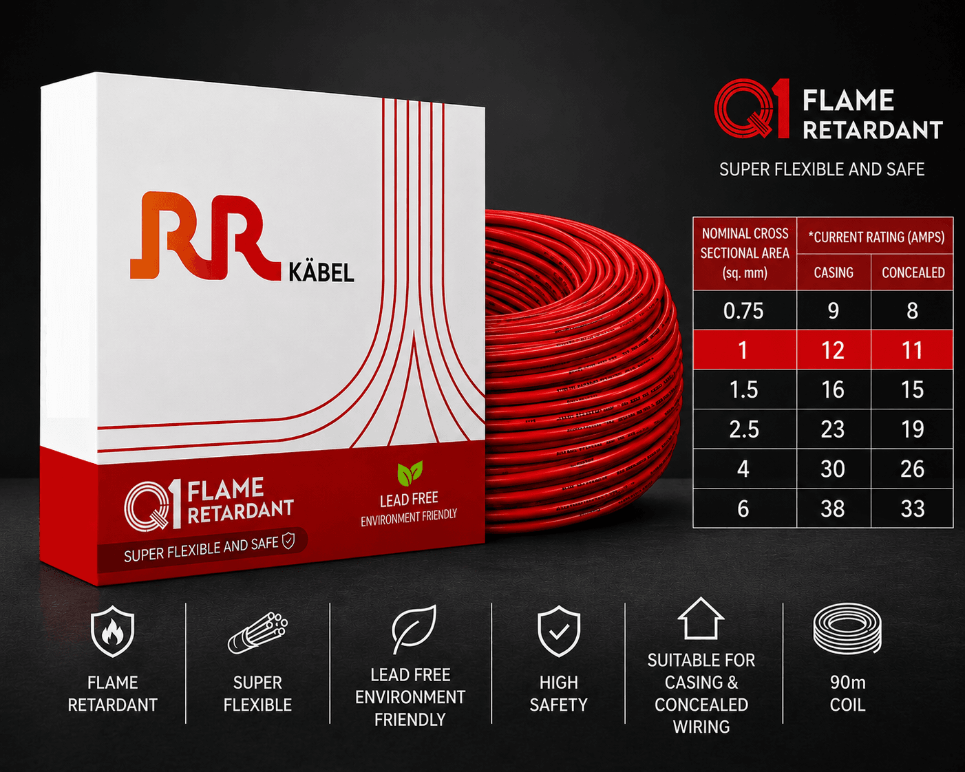 RR Kabel FR PVC Insulated Single Core Flexible Electrical Wire, 90 m, Pack of 1 image 11