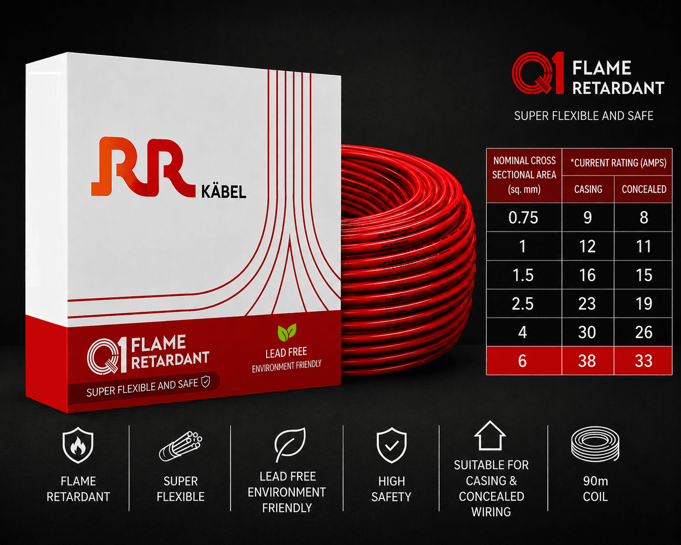 RR Kabel FR PVC Insulated Single Core Flexible Electrical Wire, 90 m, Pack of 1 image 39