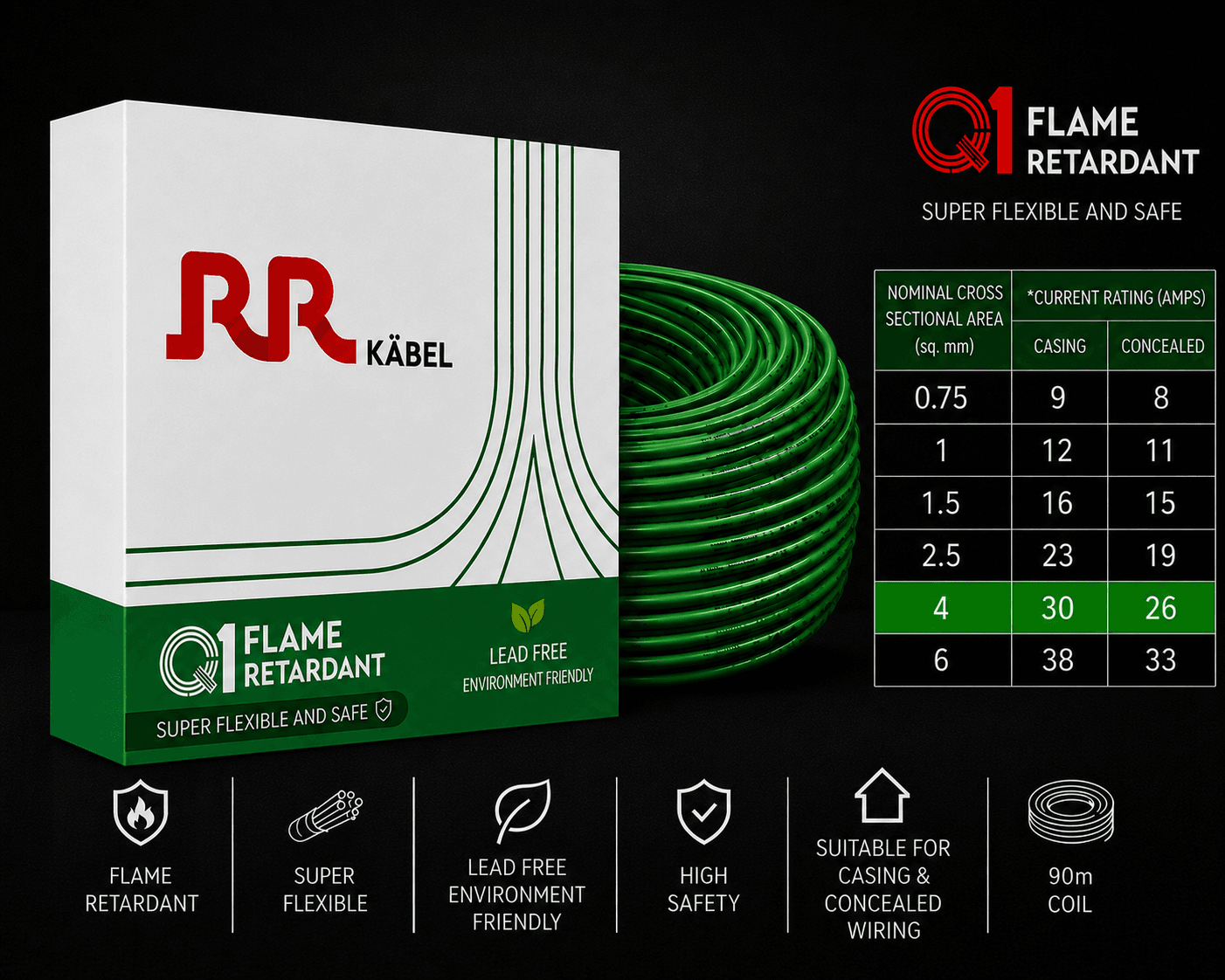 RR Kabel FR PVC Insulated Single Core Flexible Electrical Wire, 90 m, Pack of 1 image 38