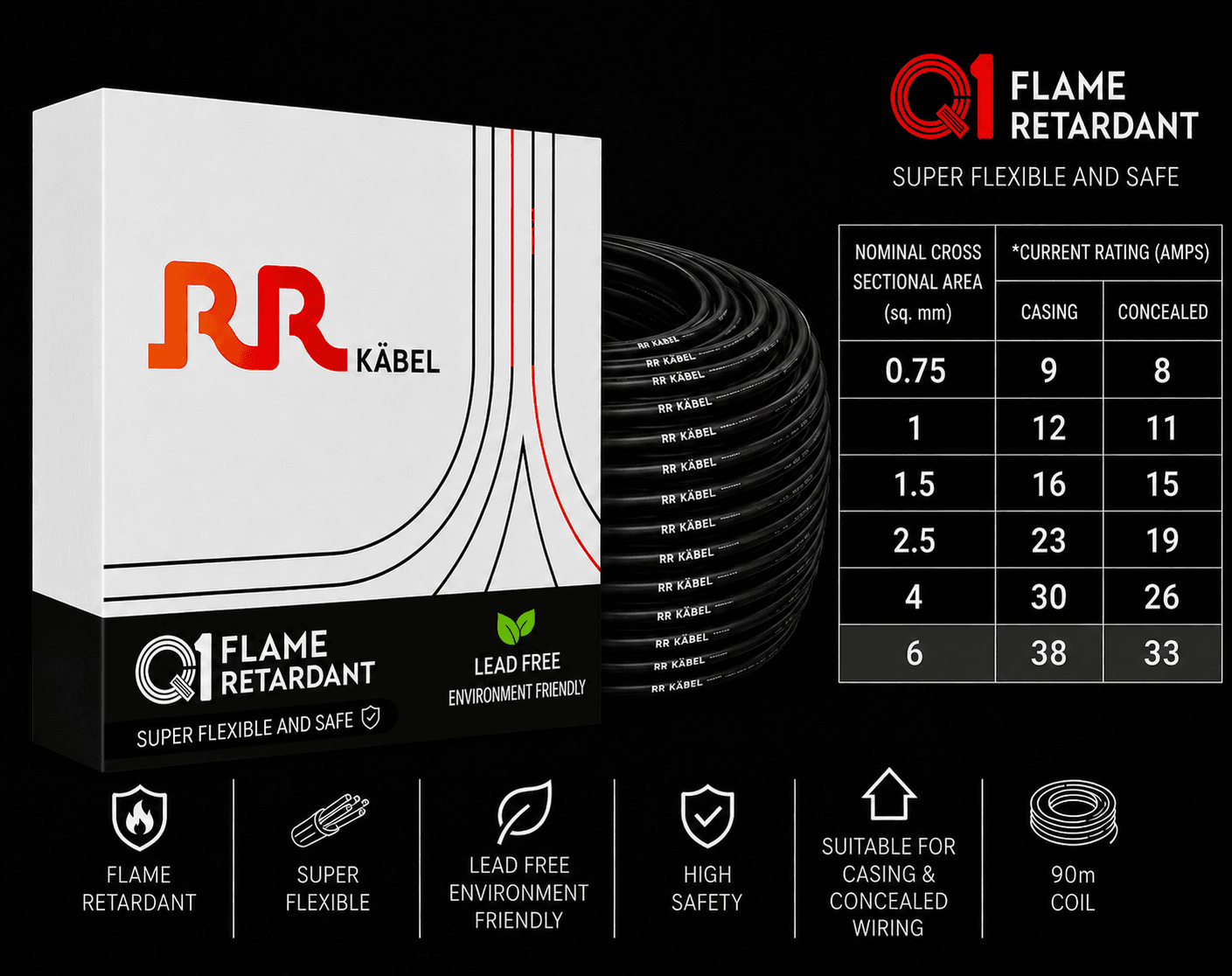 RR Kabel FR PVC Insulated Single Core Flexible Electrical Wire, 90 m, Pack of 1 image 42