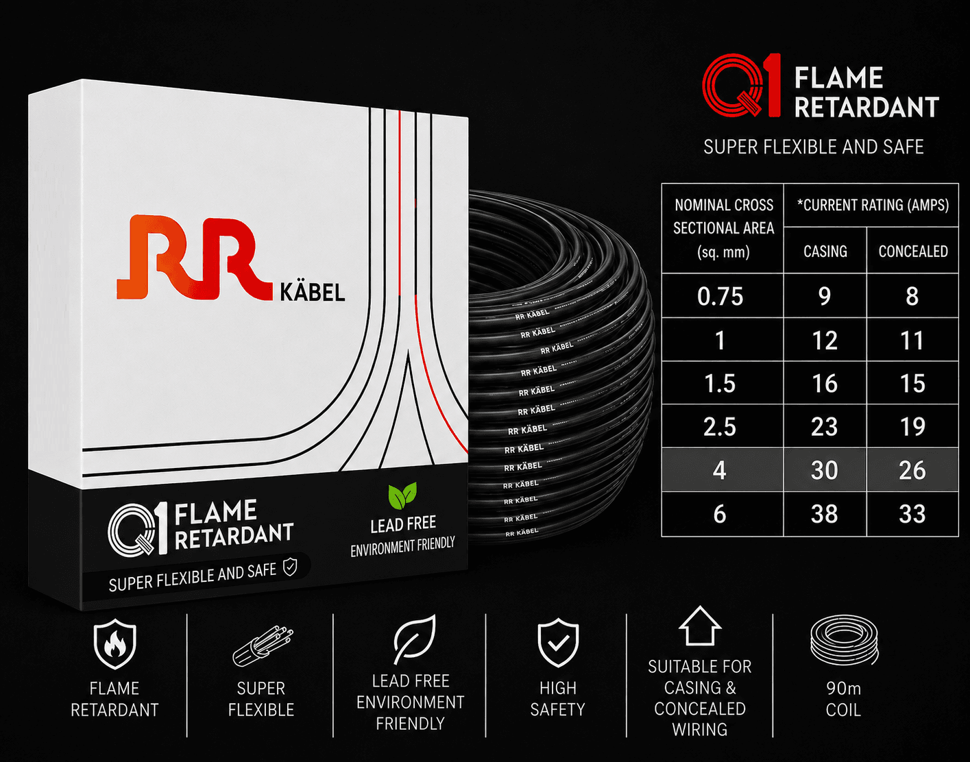 RR Kabel FR PVC Insulated Single Core Flexible Electrical Wire, 90 m, Pack of 1 image 37