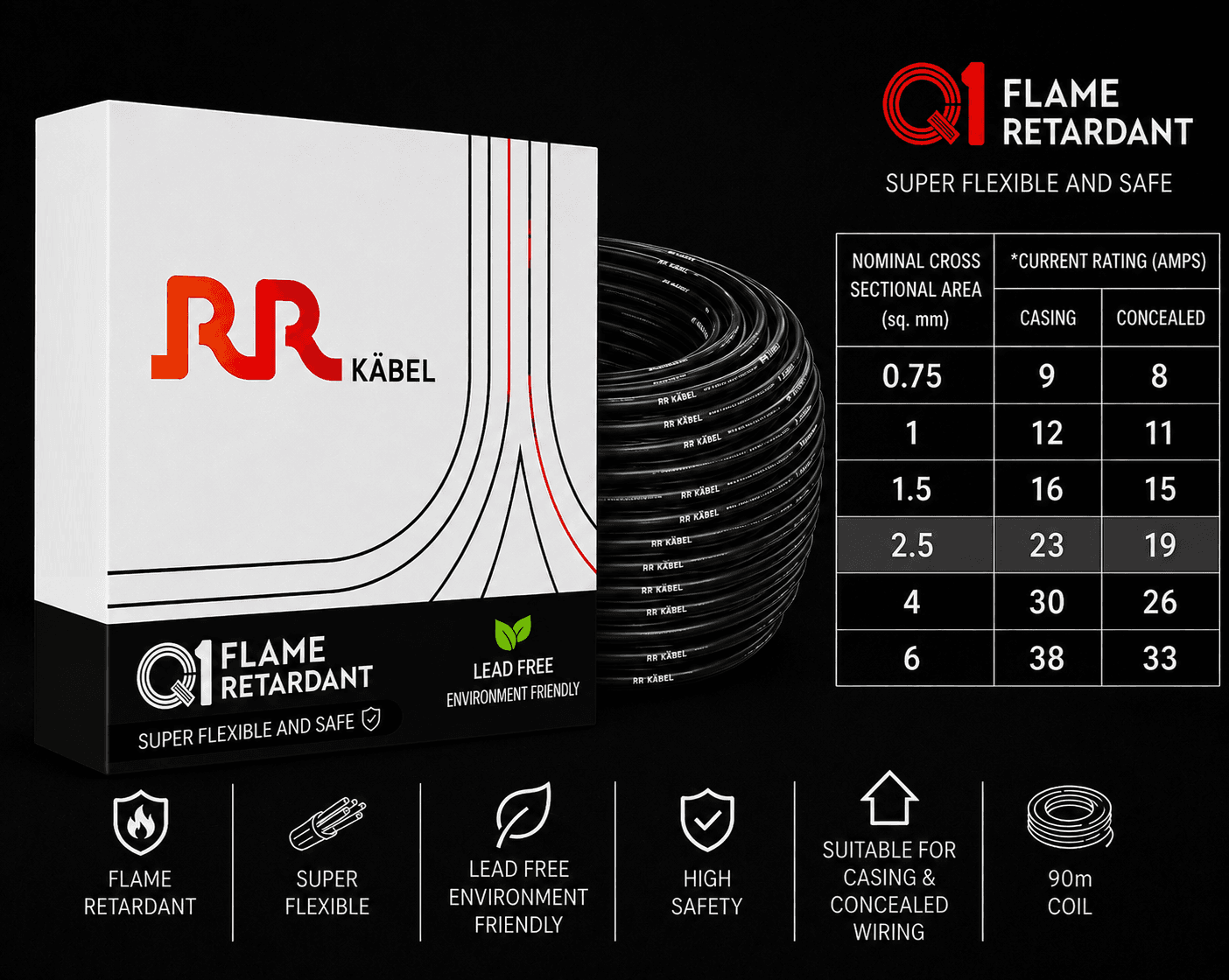 RR Kabel FR PVC Insulated Single Core Flexible Electrical Wire, 90 m, Pack of 1 image 30
