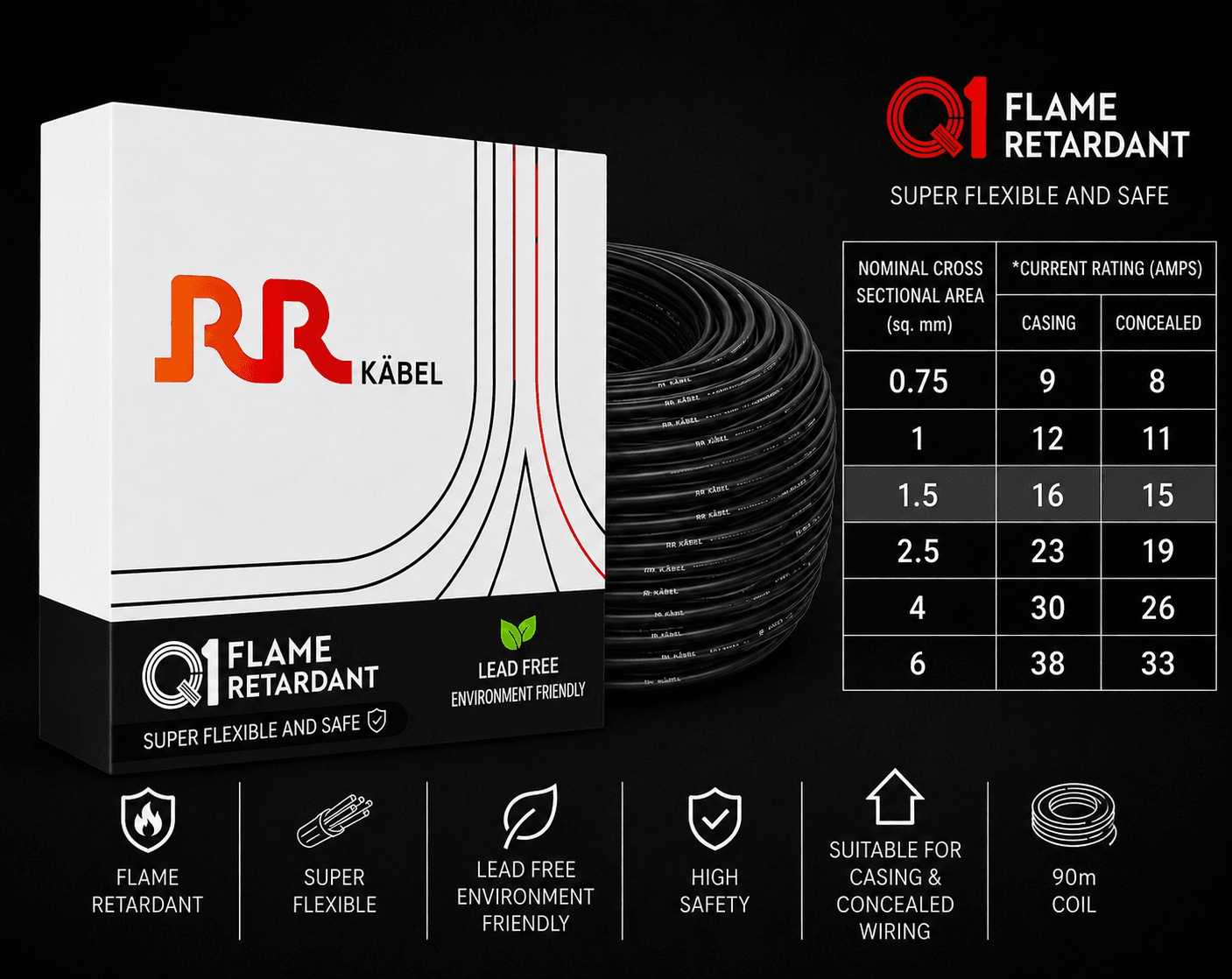 RR Kabel FR PVC Insulated Single Core Flexible Electrical Wire, 90 m, Pack of 1 image 22