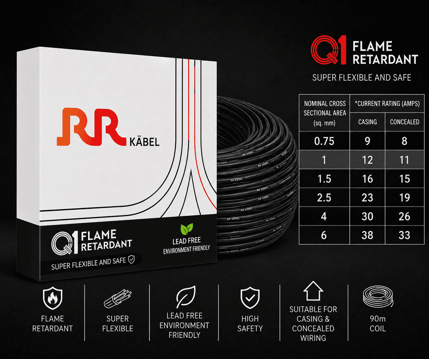 RR Kabel FR PVC Insulated Single Core Flexible Electrical Wire, 90 m, Pack of 1 image 14