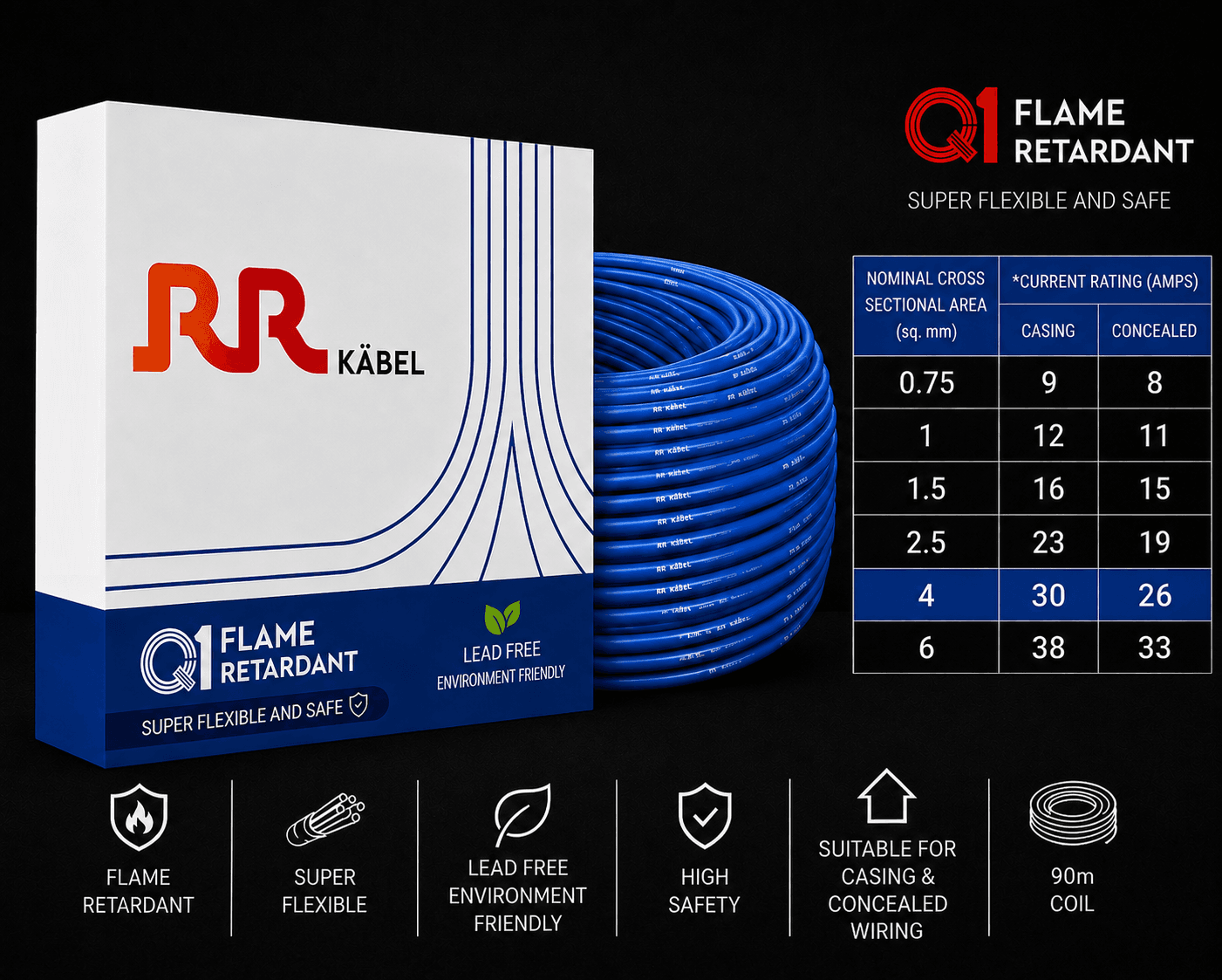 RR Kabel FR PVC Insulated Single Core Flexible Electrical Wire, 90 m, Pack of 1 image 36