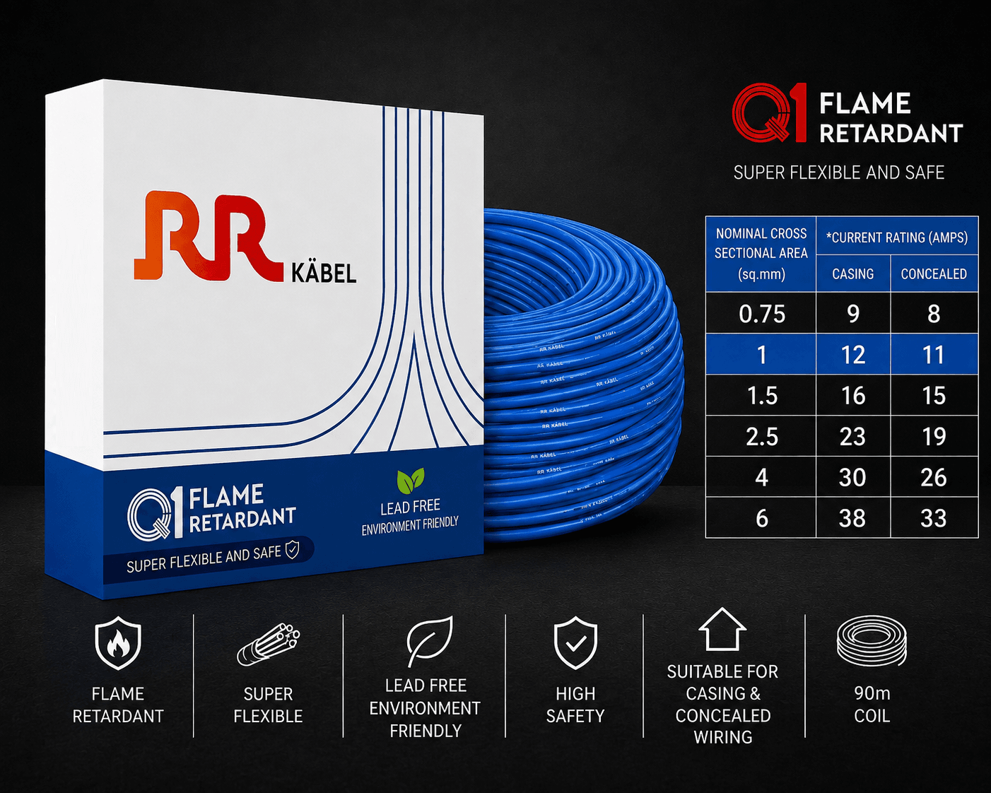 RR Kabel FR PVC Insulated Single Core Flexible Electrical Wire, 90 m, Pack of 1 image 13