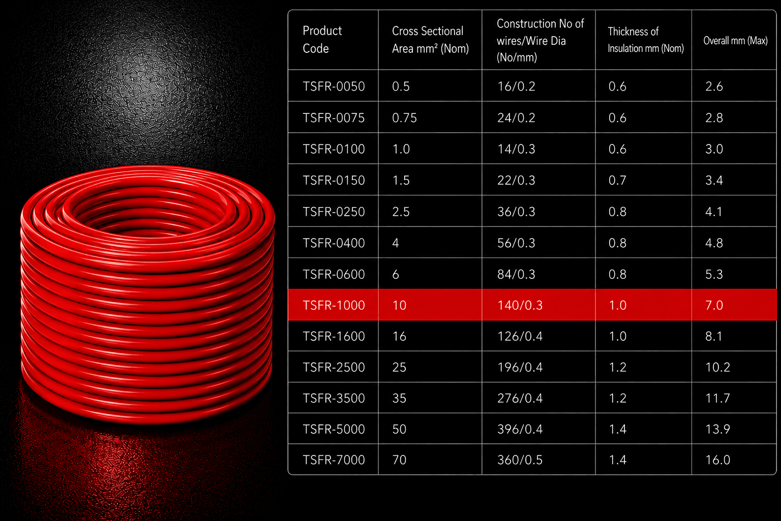 Eriston FR/FRLS Single Core Flexible Wire for Domestic & Industrial Use, 90 m Coil, Pack of 1 image 49