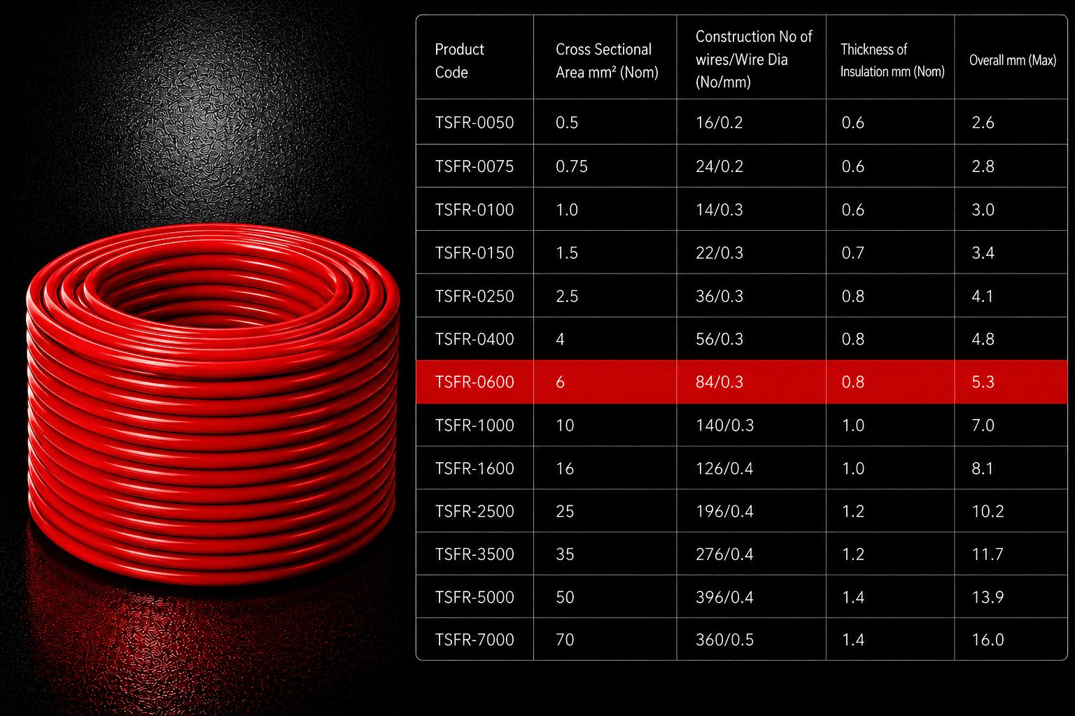 Eriston FR/FRLS Single Core Flexible Wire for Domestic & Industrial Use, 90 m Coil, Pack of 1 image 43