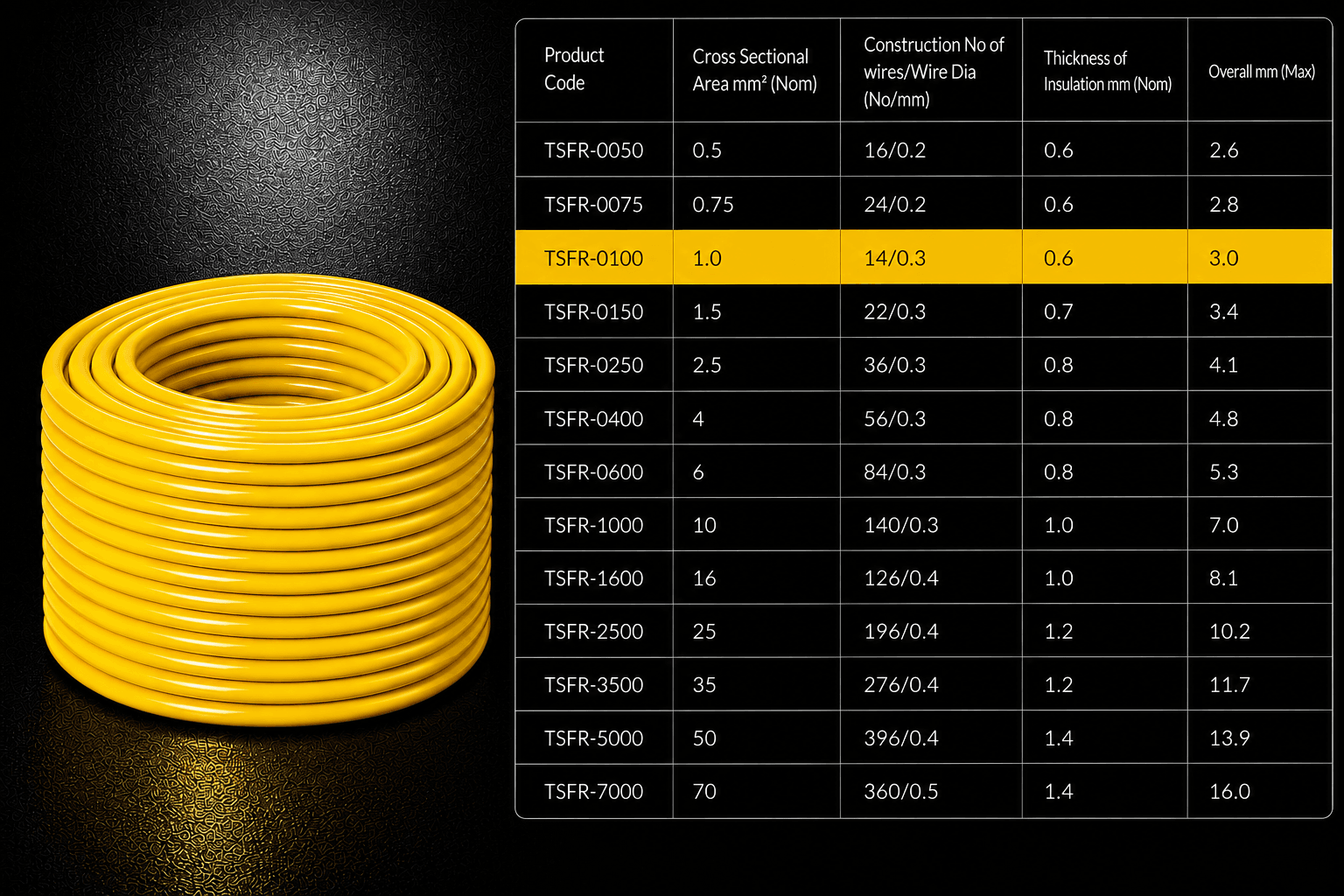 Eriston FR/FRLS Single Core Flexible Wire for Domestic & Industrial Use, 90 m Coil, Pack of 1 image 21