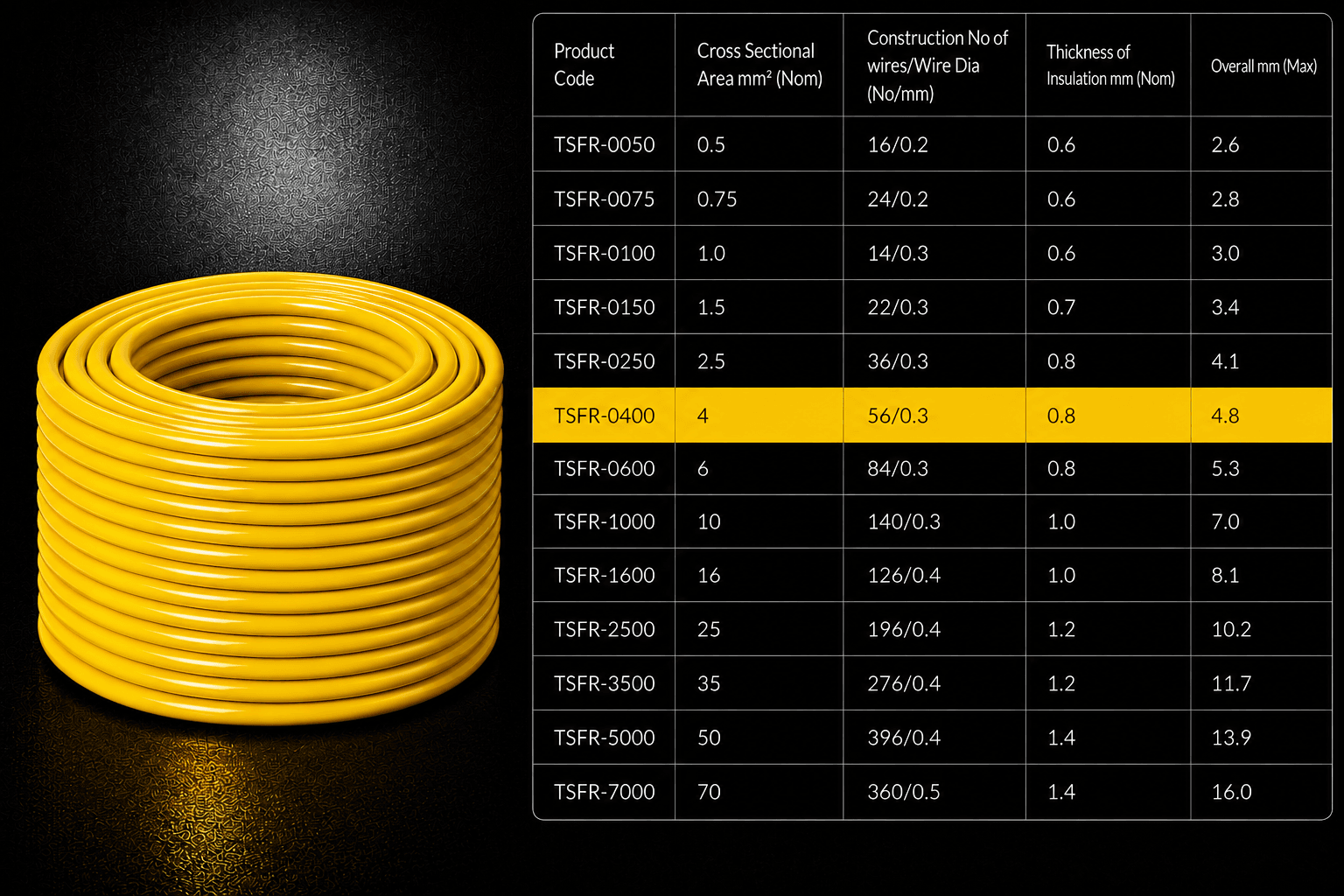 Eriston FR/FRLS Single Core Flexible Wire for Domestic & Industrial Use, 90 m Coil, Pack of 1 image 39