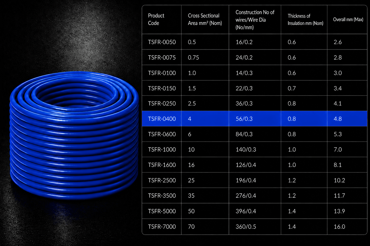 Eriston FR/FRLS Single Core Flexible Wire for Domestic & Industrial Use, 90 m Coil, Pack of 1 image 40