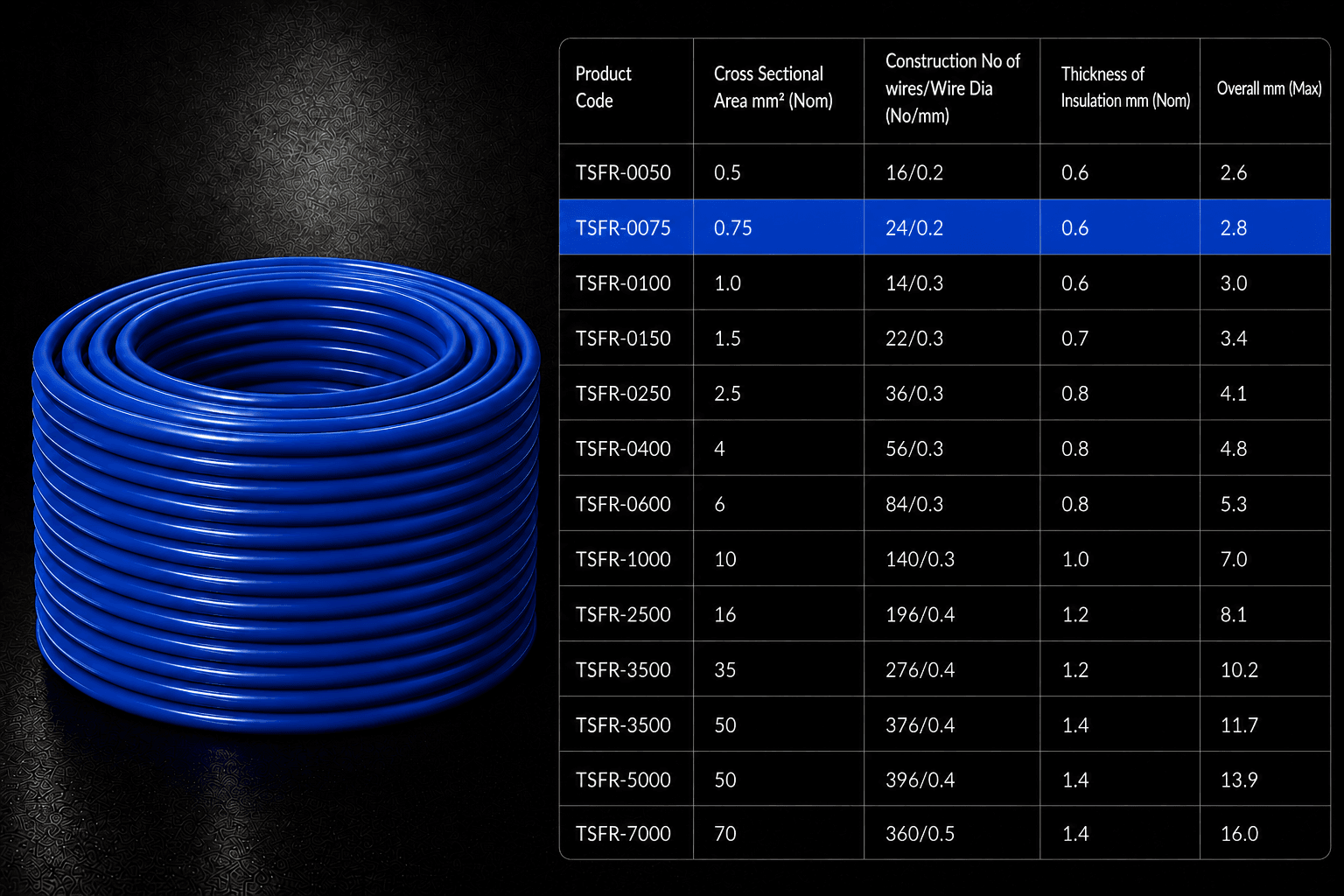 Eriston FR/FRLS Single Core Flexible Wire for Domestic & Industrial Use, 90 m Coil, Pack of 1 image 12
