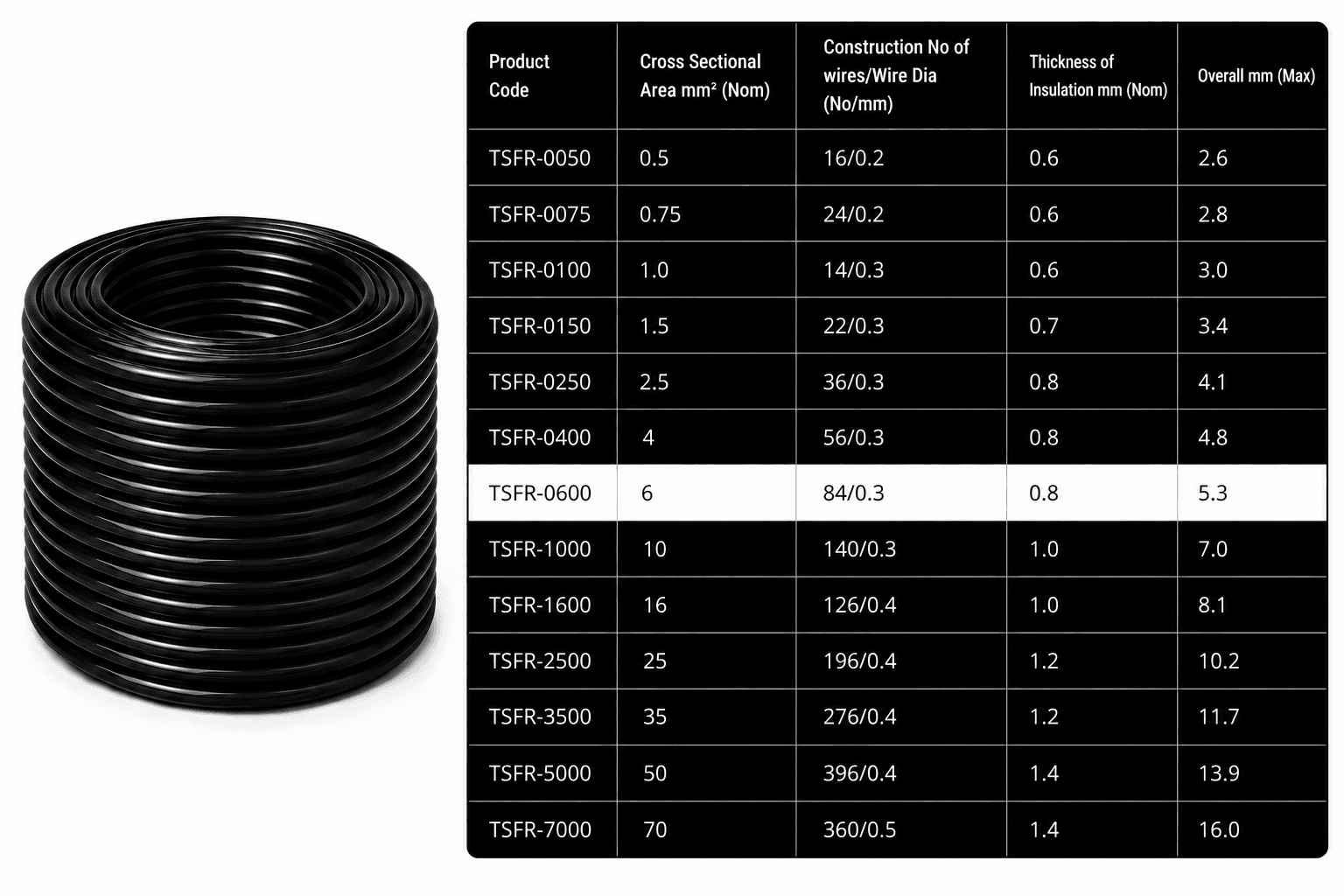Eriston FR/FRLS Single Core Flexible Wire for Domestic & Industrial Use, 90 m Coil, Pack of 1 image 44