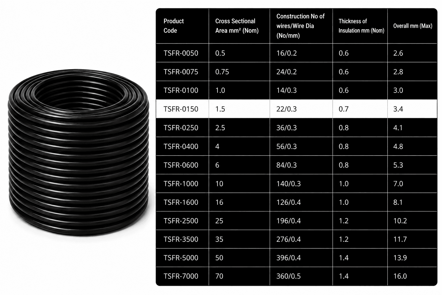 Eriston FR/FRLS Single Core Flexible Wire for Domestic & Industrial Use, 90 m Coil, Pack of 1 image 26