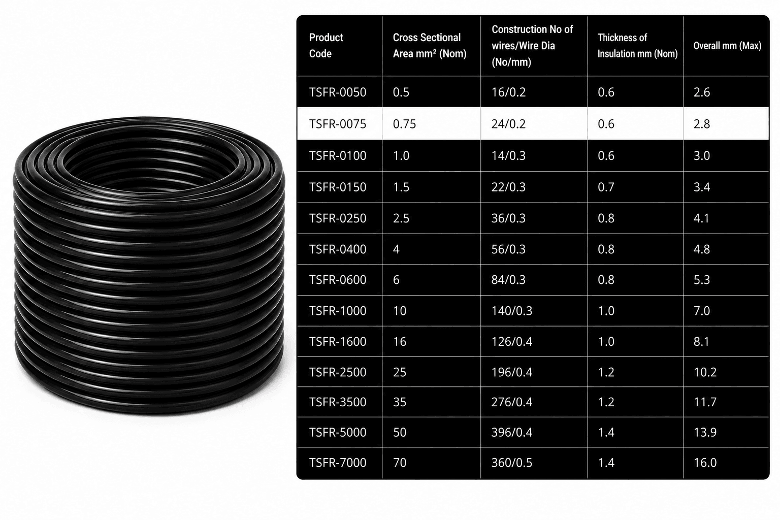 Eriston FR/FRLS Single Core Flexible Wire for Domestic & Industrial Use, 90 m Coil, Pack of 1 image 6