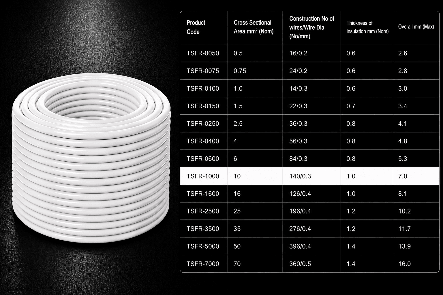 Eriston FR/FRLS Single Core Flexible Wire for Domestic & Industrial Use, 90 m Coil, Pack of 1 image 53