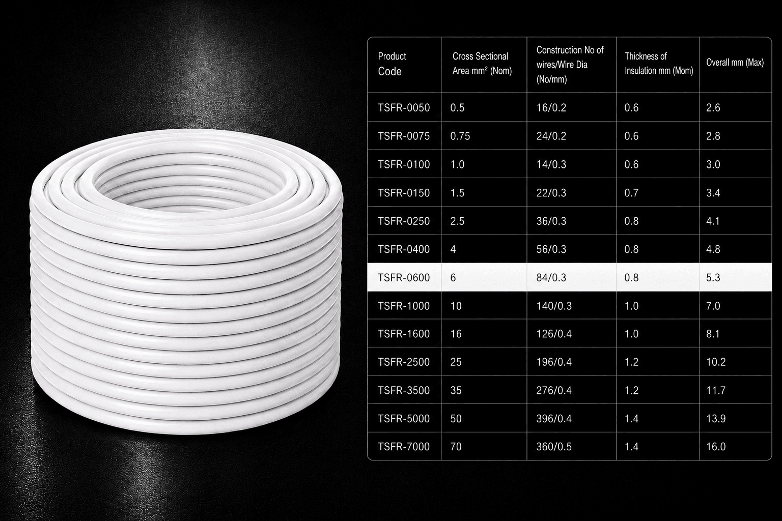 Eriston FR/FRLS Single Core Flexible Wire for Domestic & Industrial Use, 90 m Coil, Pack of 1 image 47