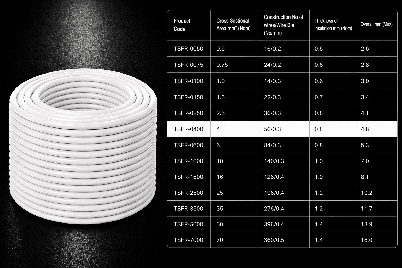 Eriston FR/FRLS Single Core Flexible Wire for Domestic & Industrial Use, 90 m Coil, Pack of 1 image 41