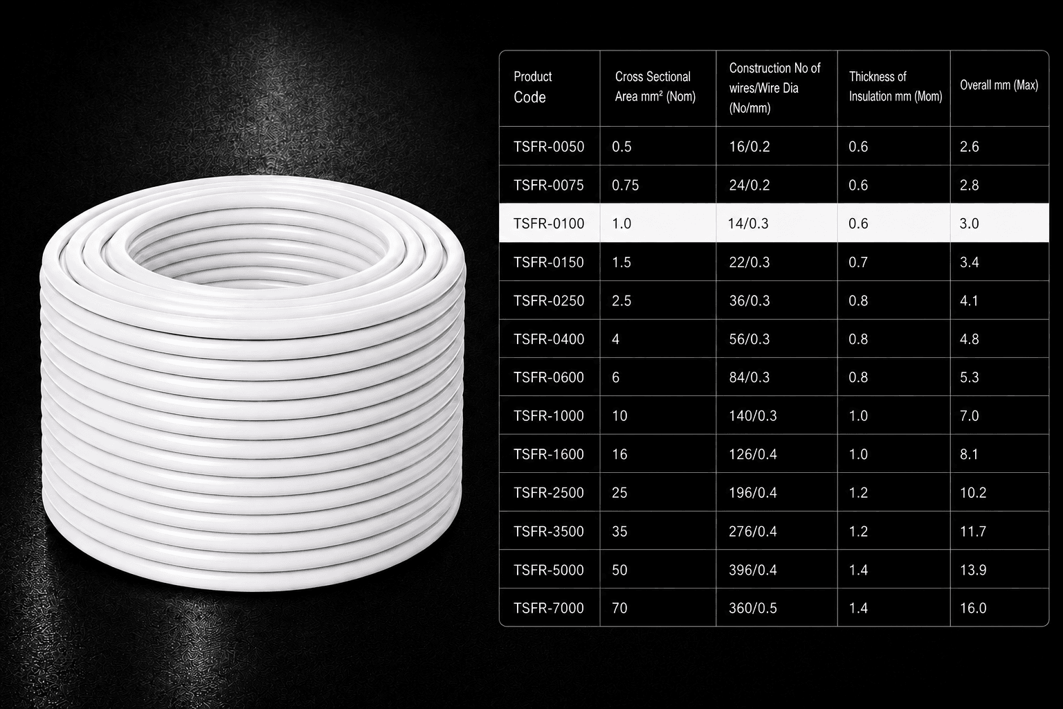 Eriston FR/FRLS Single Core Flexible Wire for Domestic & Industrial Use, 90 m Coil, Pack of 1 image 23