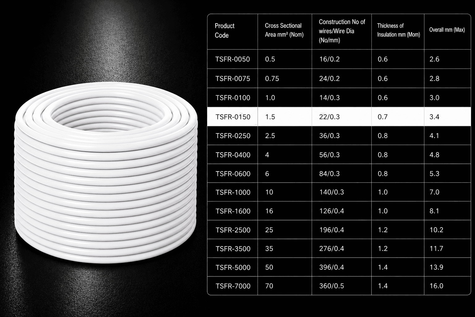 Eriston FR/FRLS Single Core Flexible Wire for Domestic & Industrial Use, 90 m Coil, Pack of 1 image 29