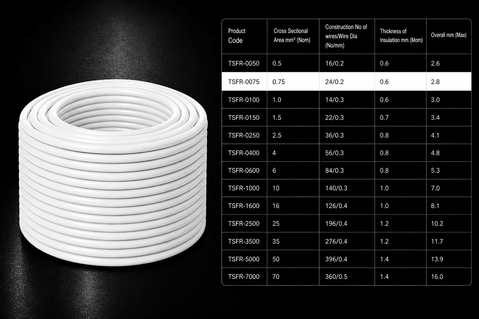 Eriston FR/FRLS Single Core Flexible Wire for Domestic & Industrial Use, 90 m Coil, Pack of 1 image 15