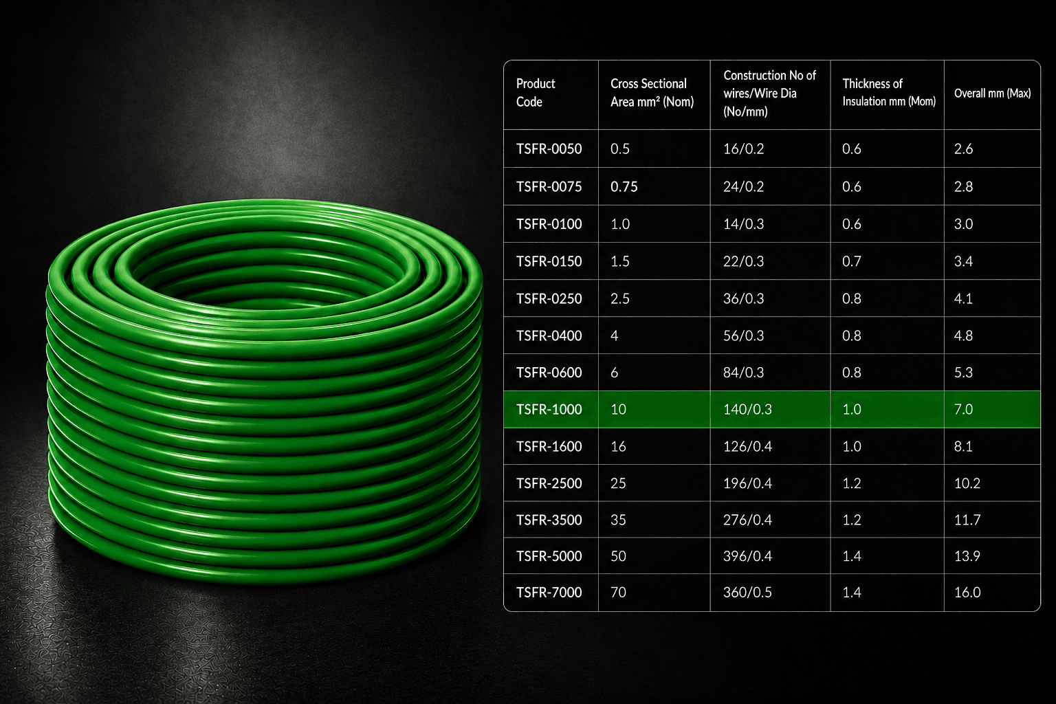 Eriston FR/FRLS Single Core Flexible Wire for Domestic & Industrial Use, 90 m Coil, Pack of 1 image 54