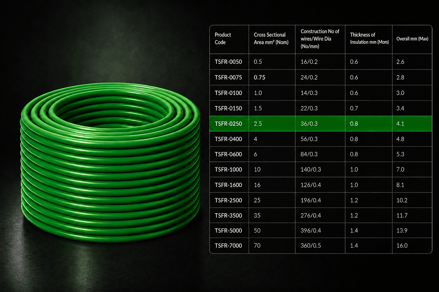 Eriston FR/FRLS Single Core Flexible Wire for Domestic & Industrial Use, 90 m Coil, Pack of 1 image 36