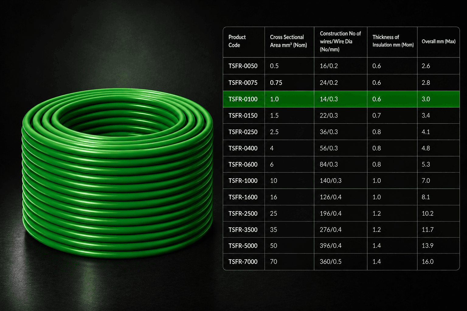 Eriston FR/FRLS Single Core Flexible Wire for Domestic & Industrial Use, 90 m Coil, Pack of 1 image 24