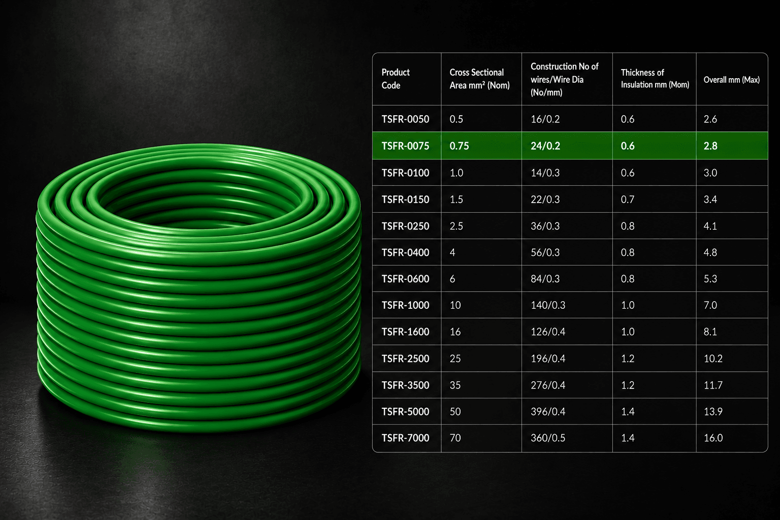 Eriston FR/FRLS Single Core Flexible Wire for Domestic & Industrial Use, 90 m Coil, Pack of 1 image 18