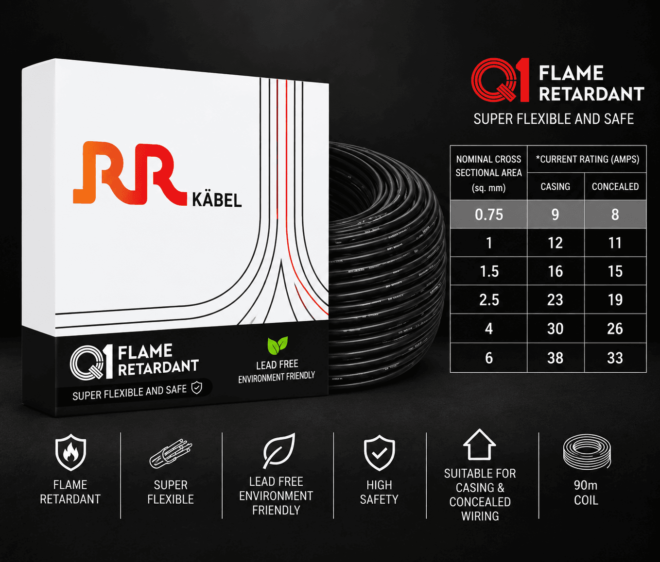 RR Kabel FR PVC Insulated Single Core Flexible Electrical Wire, 90 m, Pack of 1 image 8