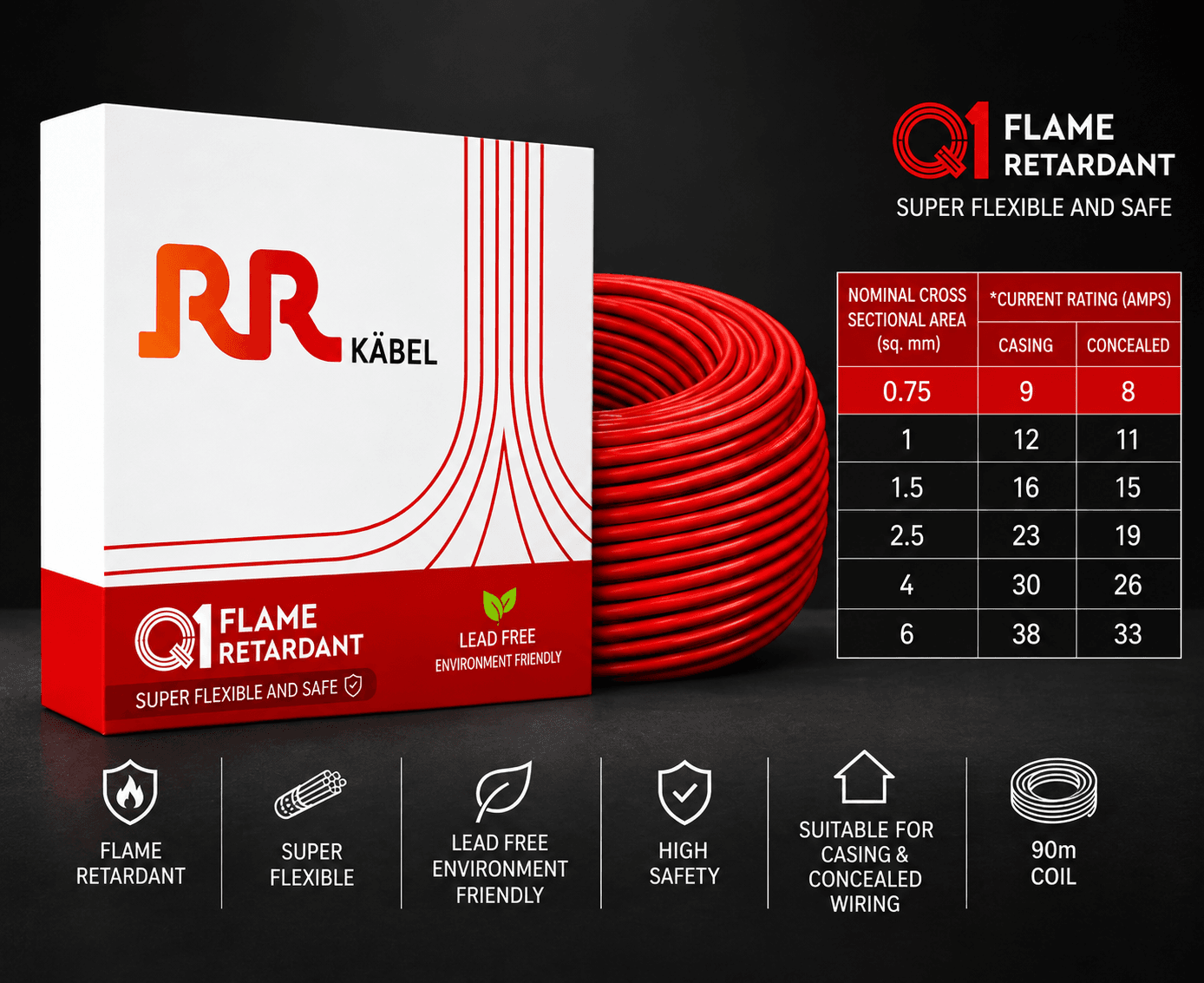 RR Kabel FR PVC Insulated Single Core Flexible Electrical Wire, 90 m, Pack of 1 image 2