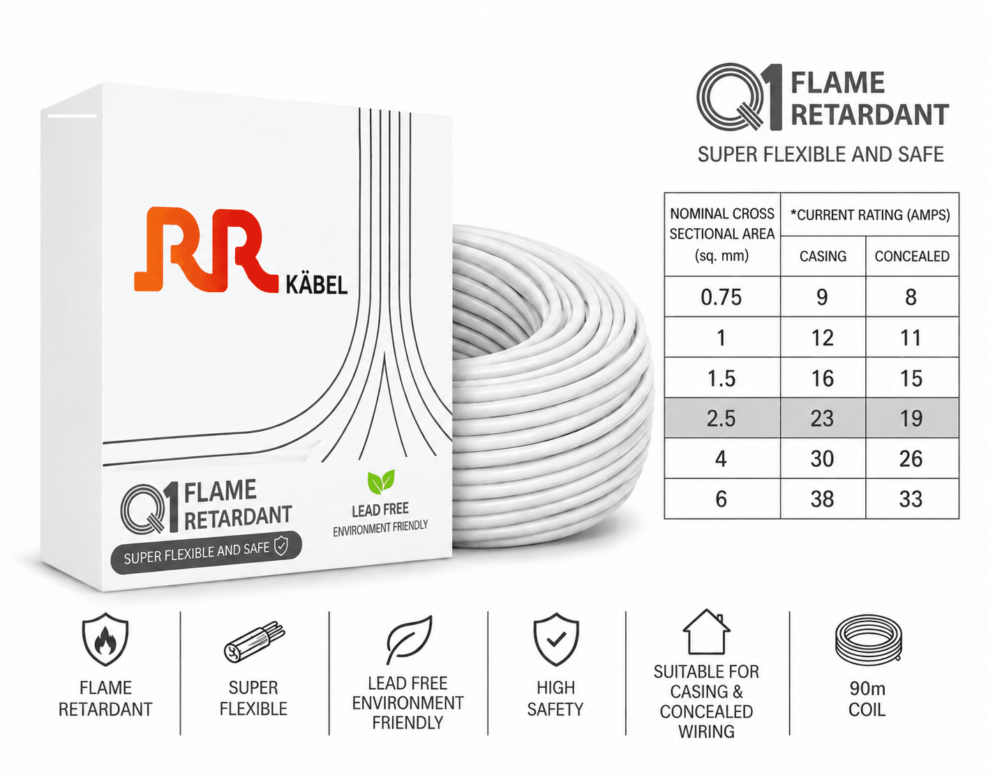 RR Kabel FR PVC Insulated Single Core Flexible Electrical Wire, 90 m, Pack of 1 image 33