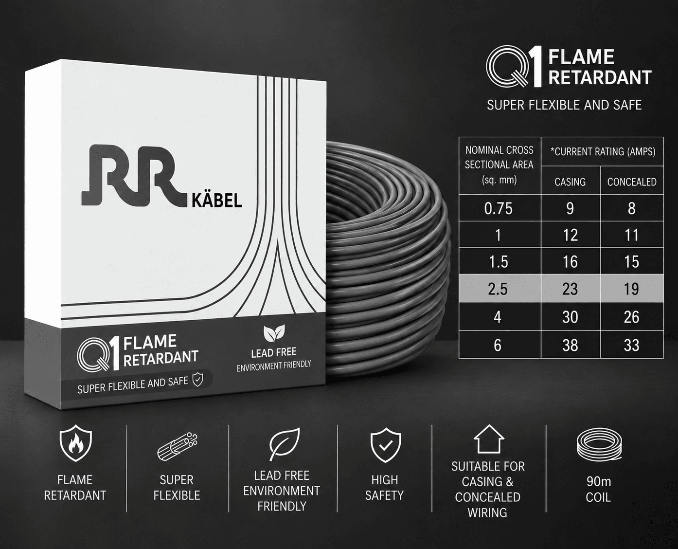 RR Kabel FR PVC Insulated Single Core Flexible Electrical Wire, 90 m, Pack of 1 image 32